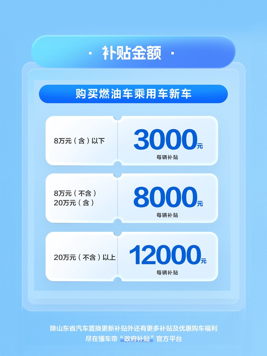 申请山东汽车国补有了新渠道山东推出汽车国补新渠道，新能源车多补3000元，燃油车