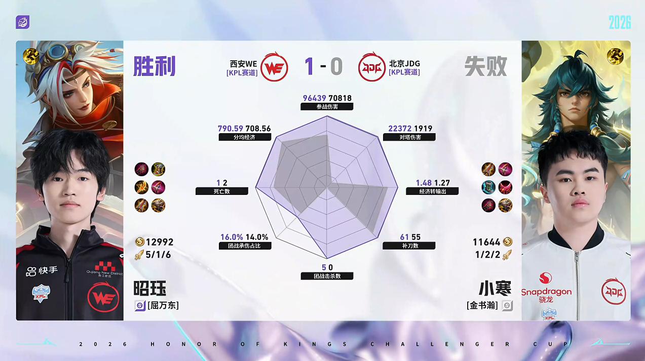 WE/JDG第1局数据对比：昭珏戈娅全包围小寒苍