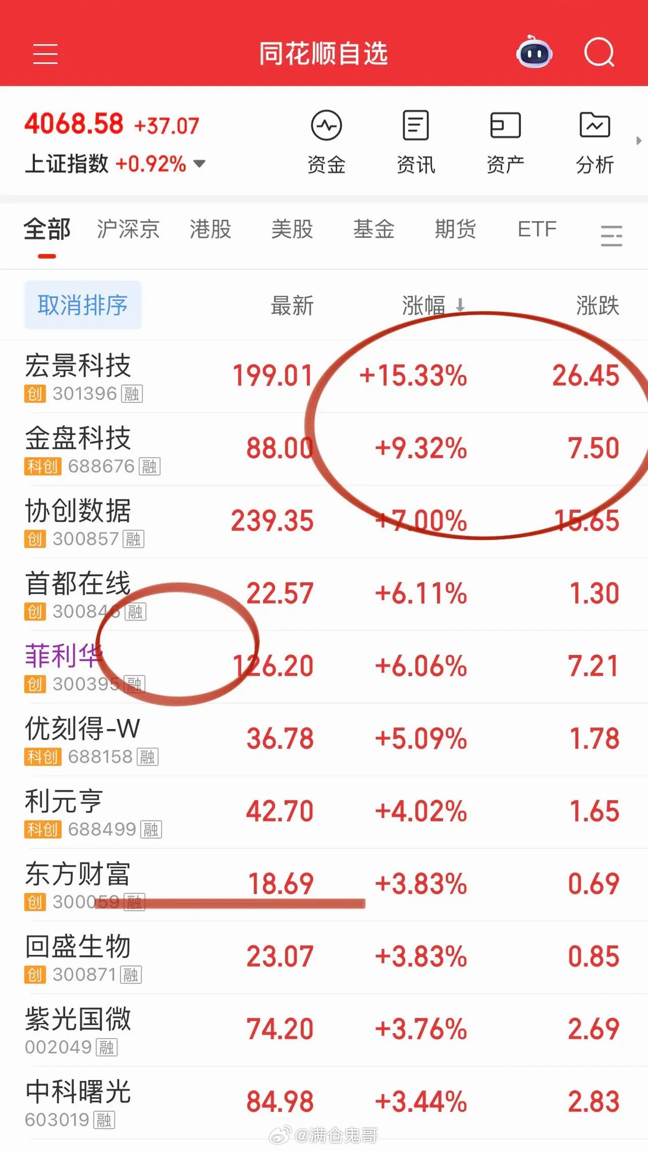 6.15午评：科技牛市彻底归来！PCB涨价引爆全场，资金高低切换极致撕裂半天成交