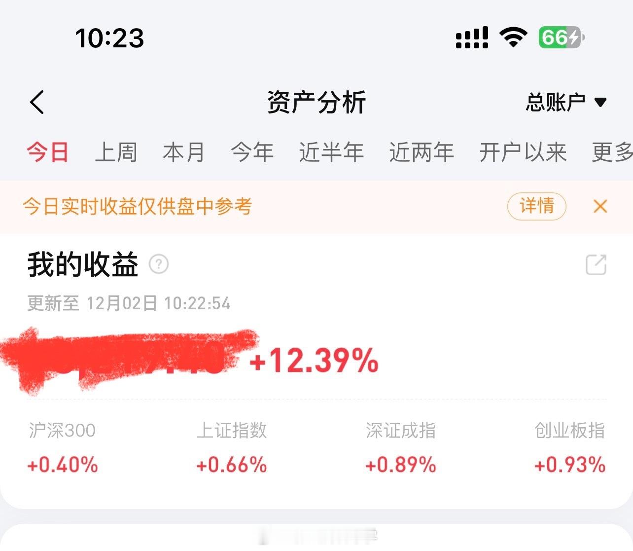 12月，A股开门红！慢牛可期… 