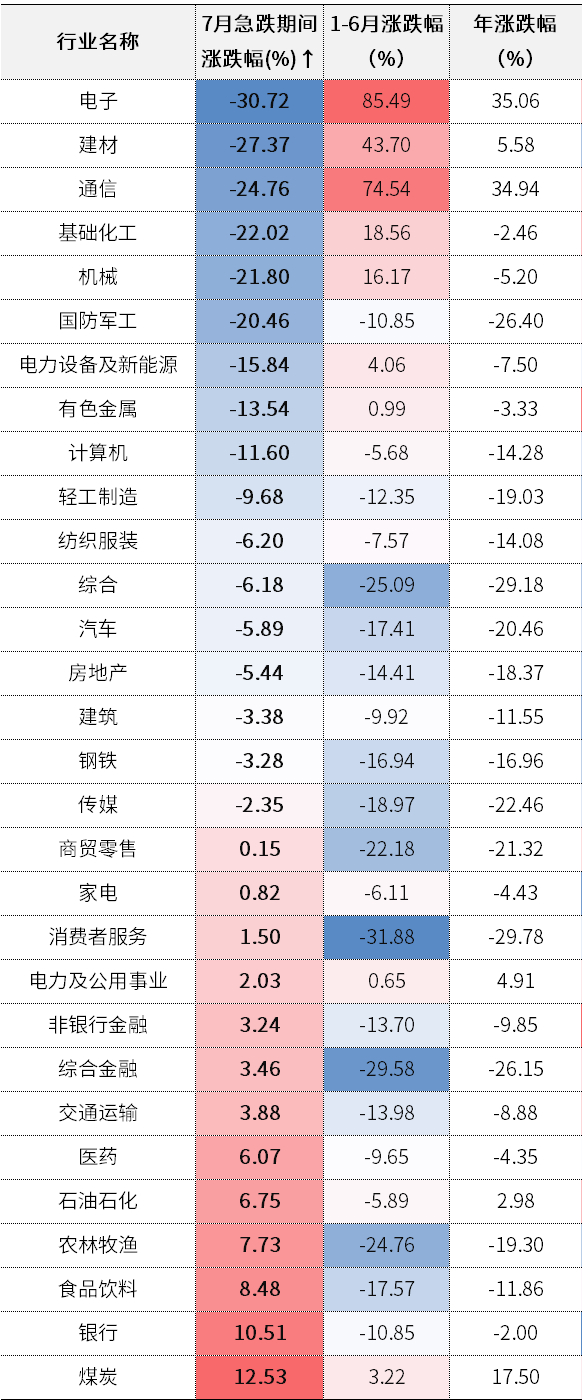 【中信证券：本轮调整是前期硬科技加速上涨之后的一次正常风格平衡 千亿资金在逆势入