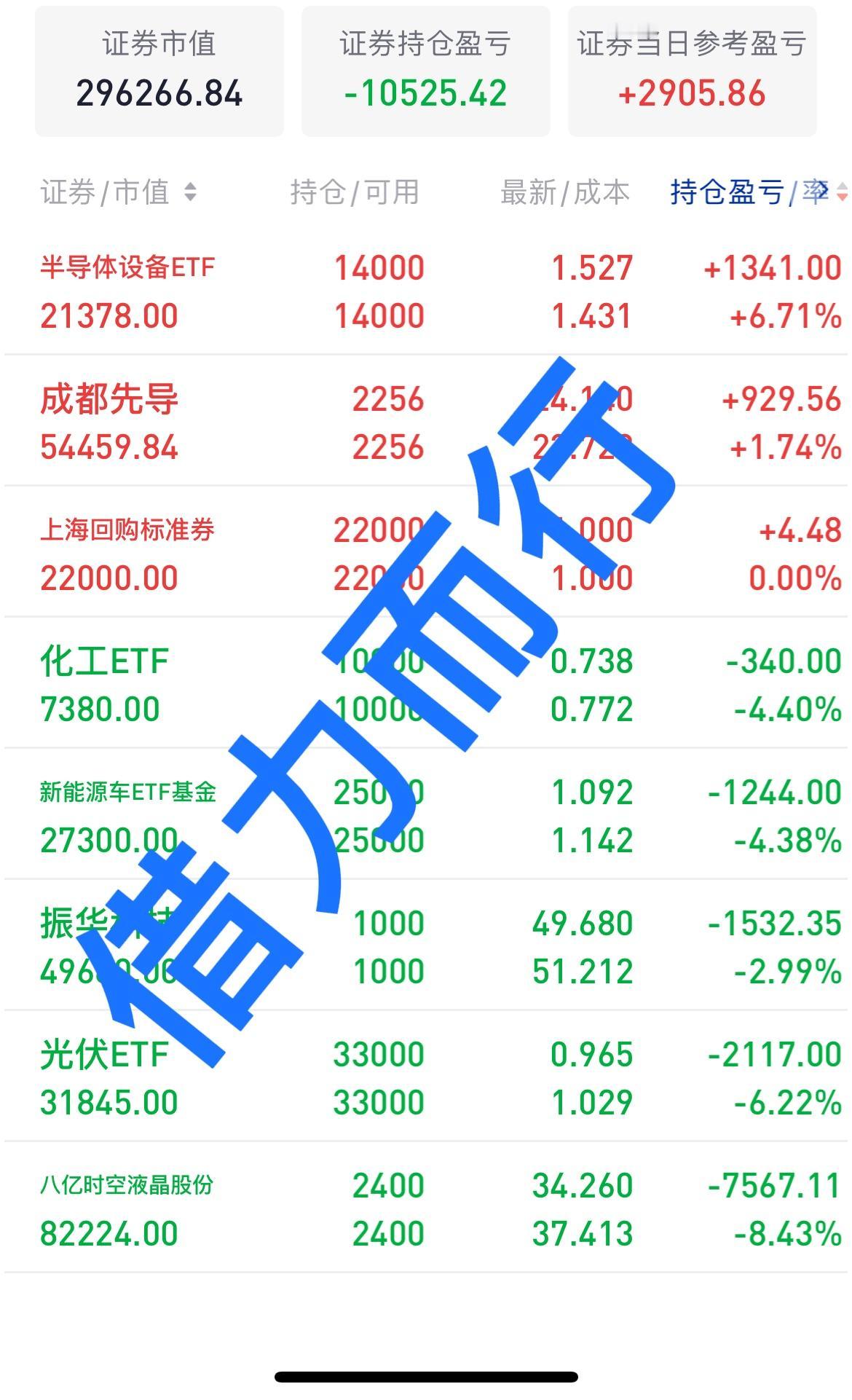 收盘了呀，大盘指数在下探到3850附近开始反弹了，最多的时候3700多支个股收红