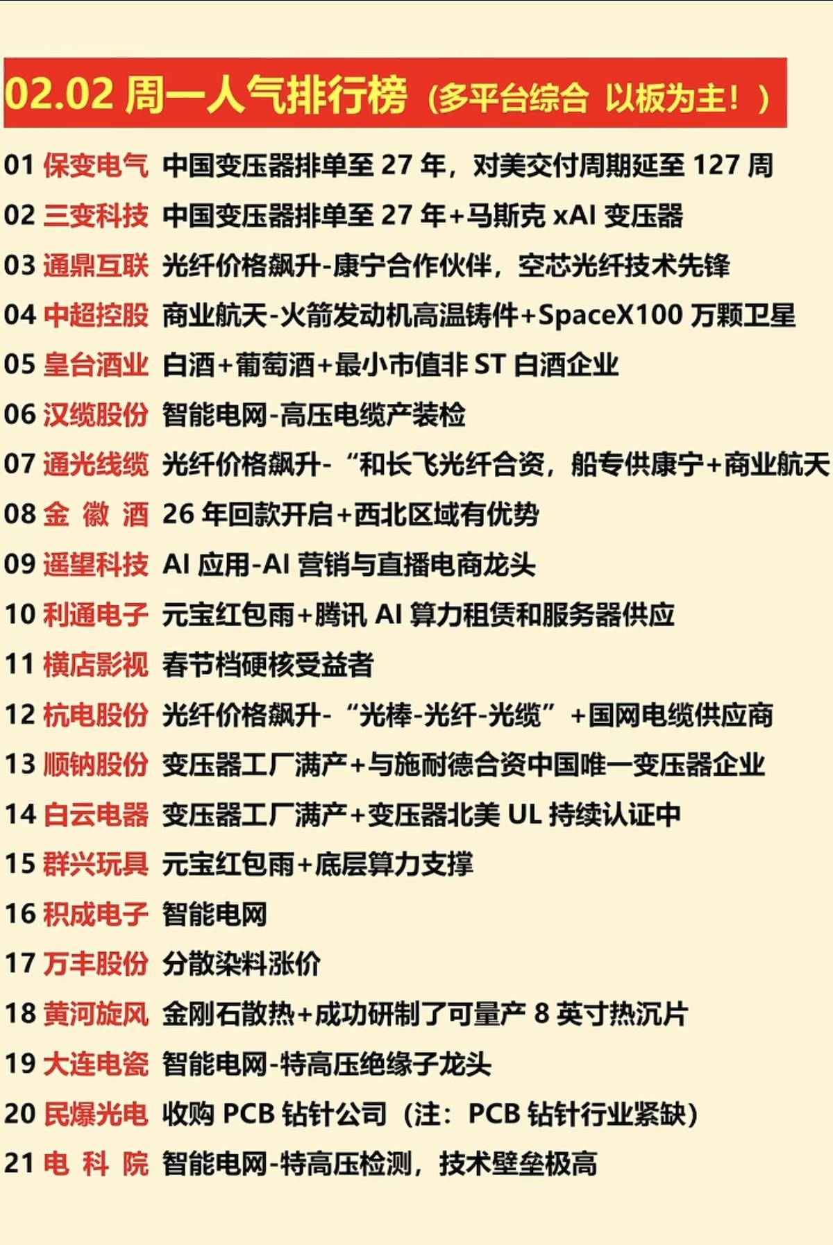 2.02周一  涨停板股票：人气龙虎榜！

智能电网、大消费，白酒板块、影视院线