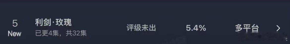 利剑玫瑰云合数据利剑玫瑰首日云合第5利剑玫瑰首日云合第5，很棒， ​​​