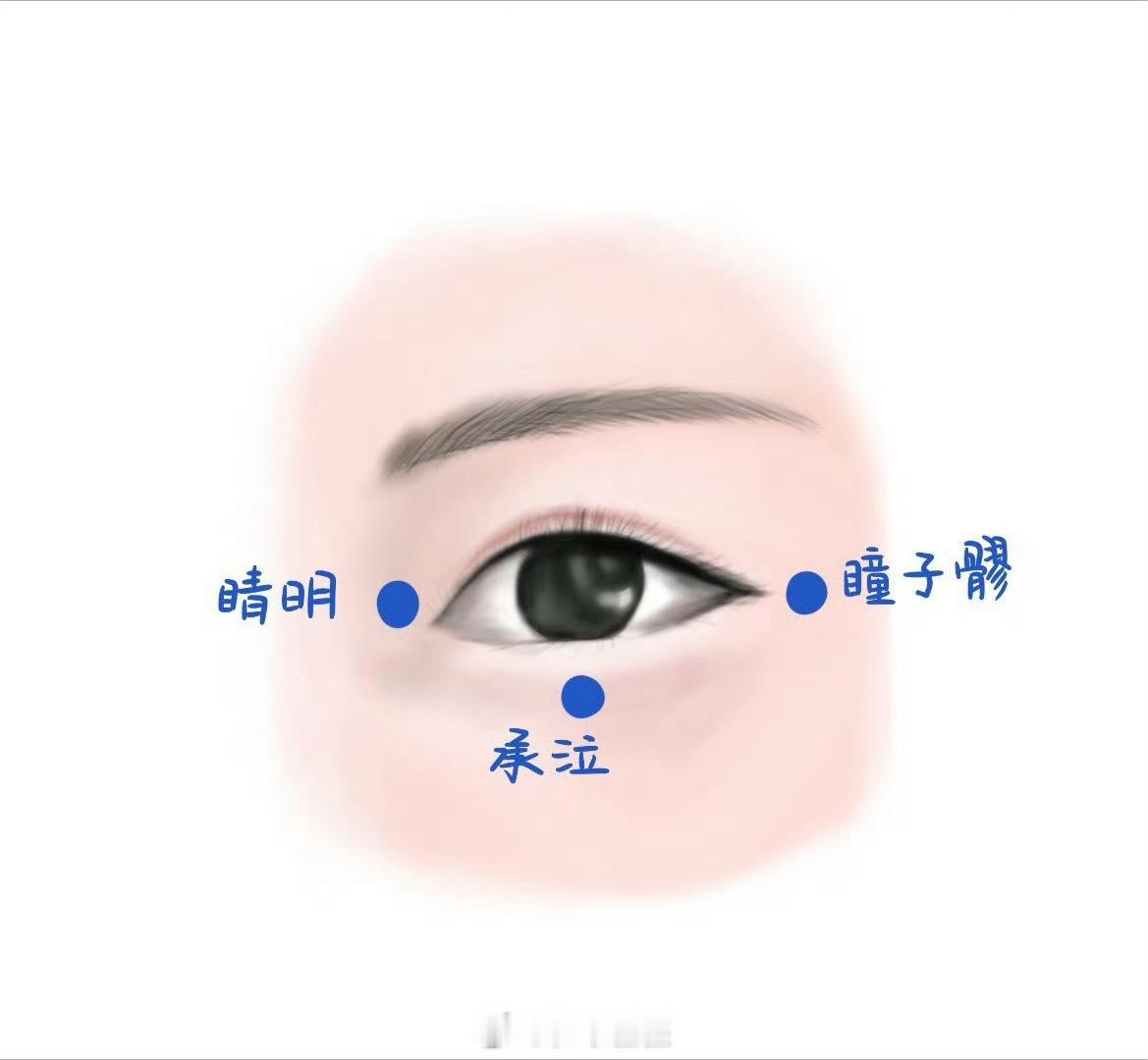 少阳经经气足的话，就不会有眼袋。少阳之气能输布水湿，因为少阳胆经内支抵于眼袋处，