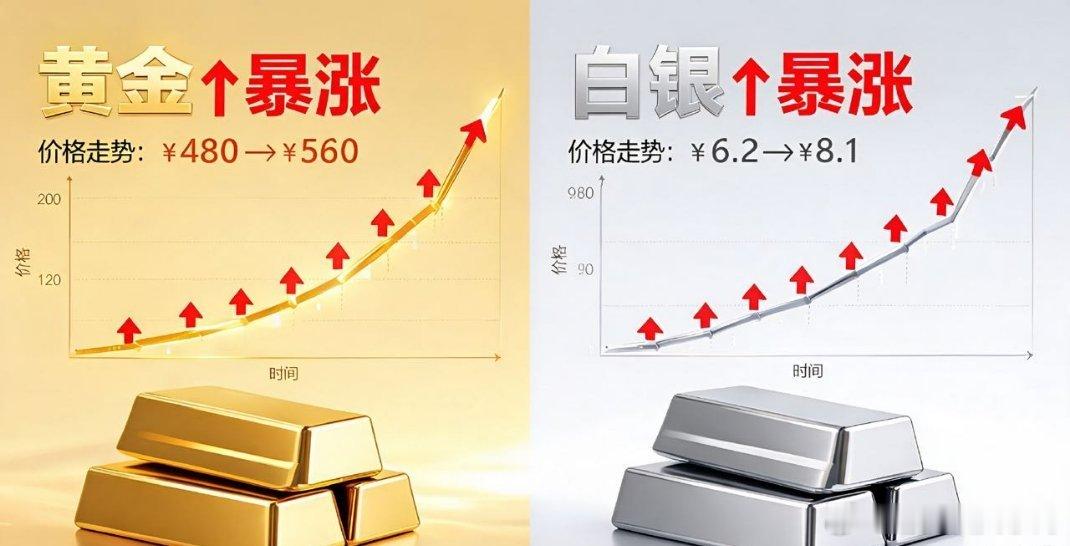 国际金银价格齐涨  兄弟们，这个话题必须聊一下。黄金单日暴涨超3%突破4200美