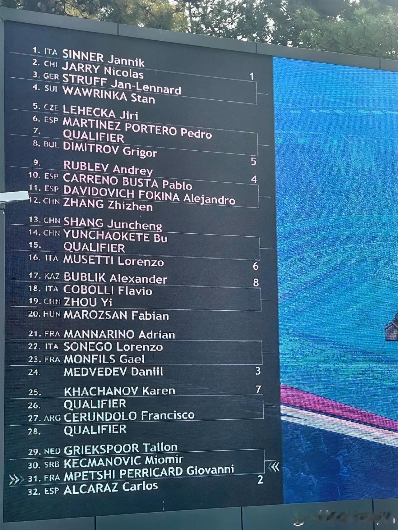 #2024中网# 男单签表
#商竣程vs布云朝克特# 第一轮就上演中国德比，注定