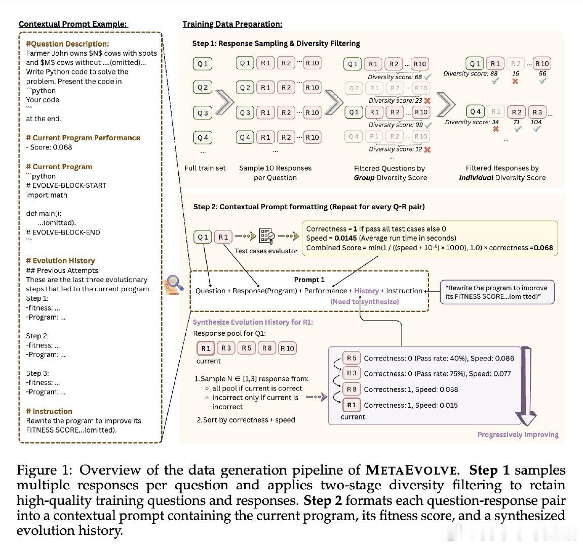 [LG]《Teaching LLMs to Self-Evolve: Culti