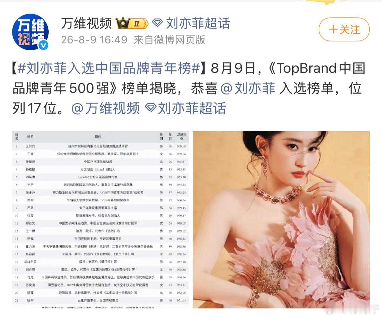 刘亦菲入选中国品牌青年榜都是法定实名质哎！又一个谣言就这样被粉的碎碎的 