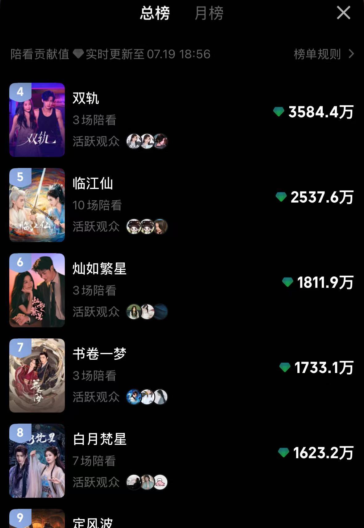 恭喜虞书欣灿如繁星 三场拿下直播陪看总榜第六🔥🔥虞书欣牛！小石榴牛欣欣看到了