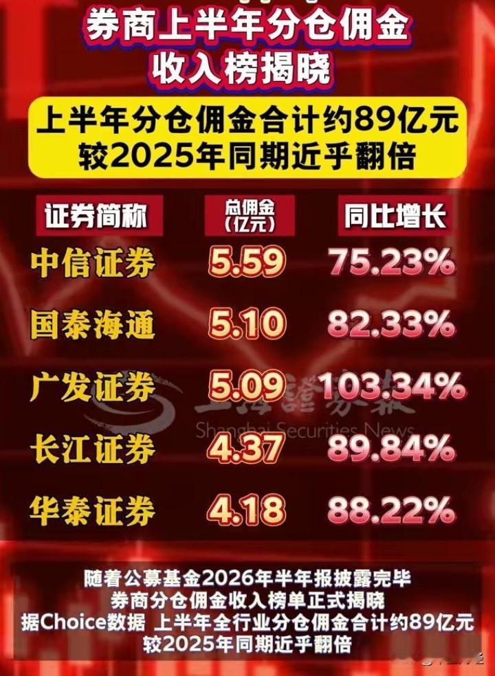 看看吧！分仓的佣金，有多少转融券高频量化？经过此领域啊！说实在的，对于绝大部分中