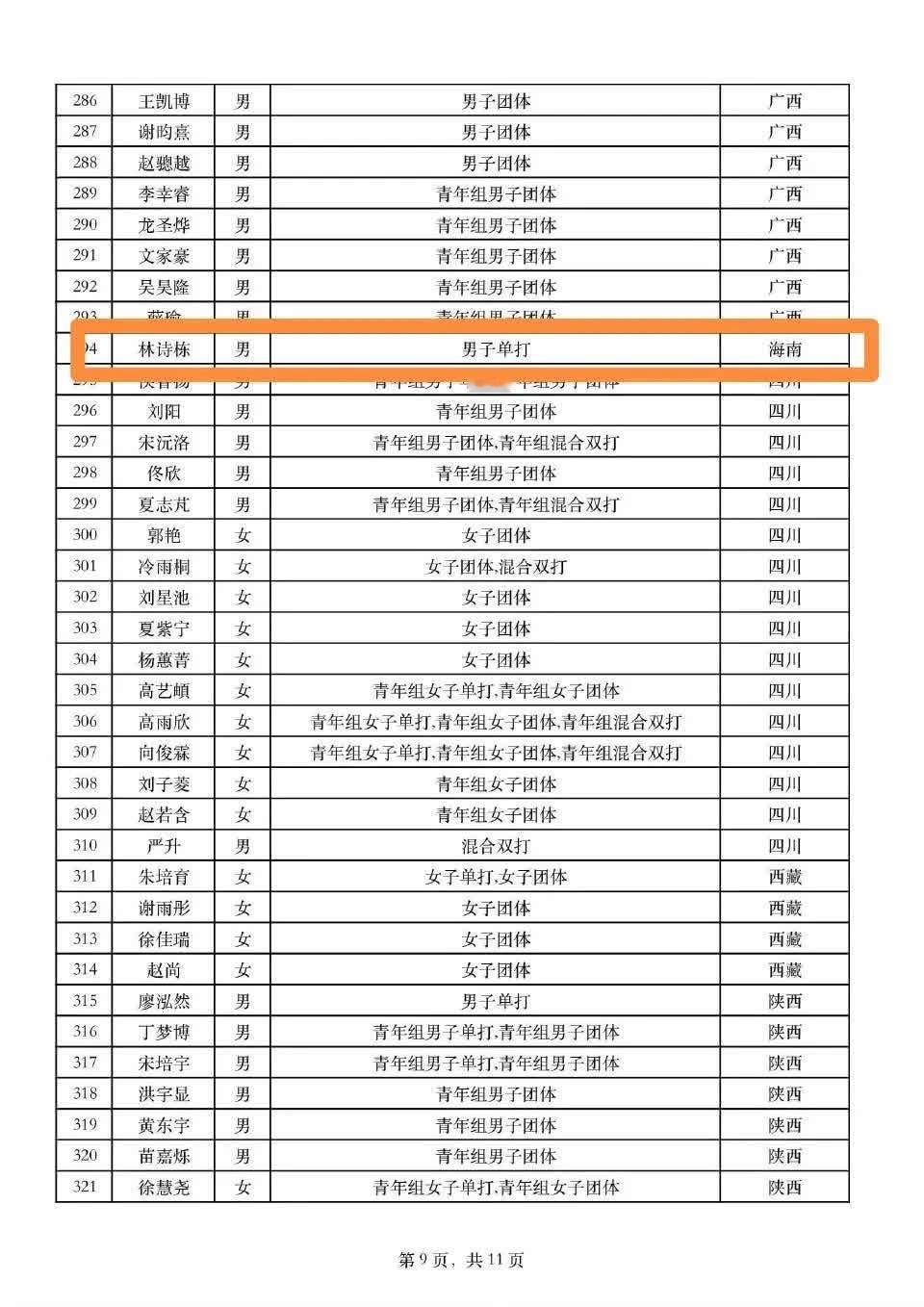 在全运会的乒乓球赛场上，海南选手林诗栋独自闪耀，让人不禁心生遗憾。青春的激情与梦