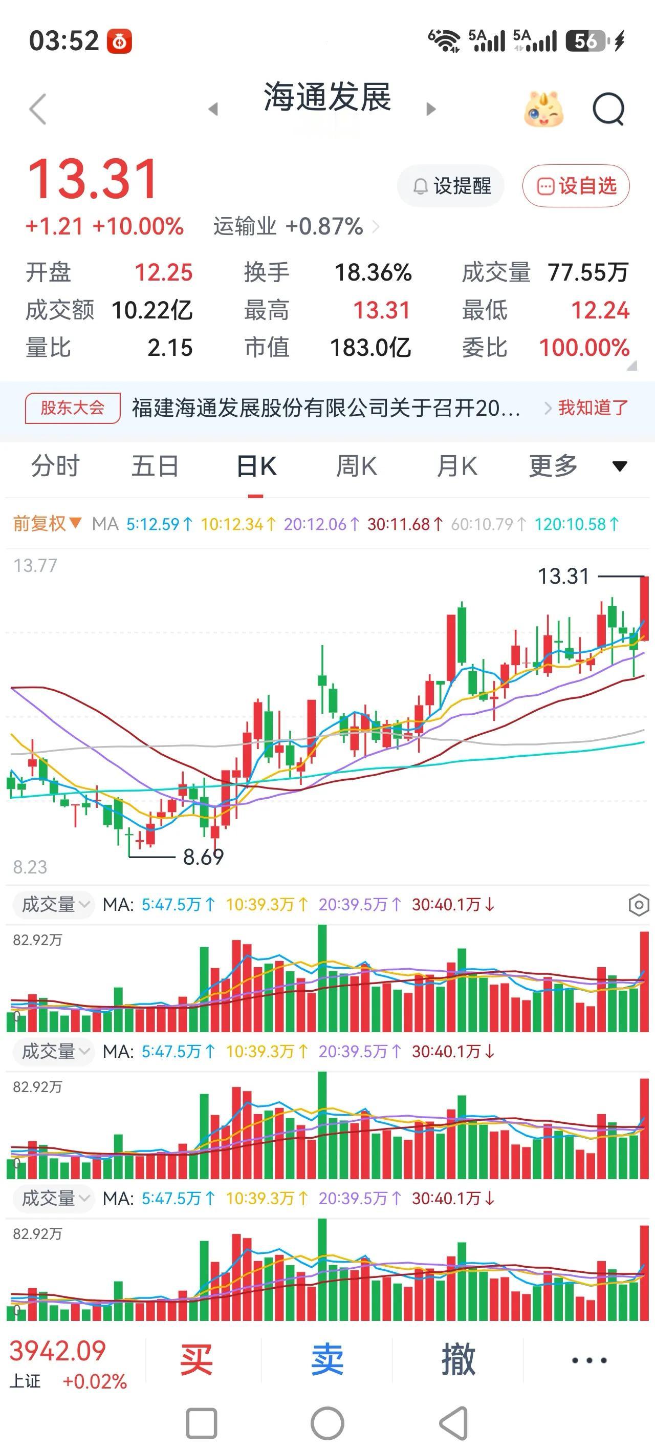 夜盘美国股市，以美国7巨头为首的股票大涨，同时黄金大涨，原油大涨，美元回调。同时
