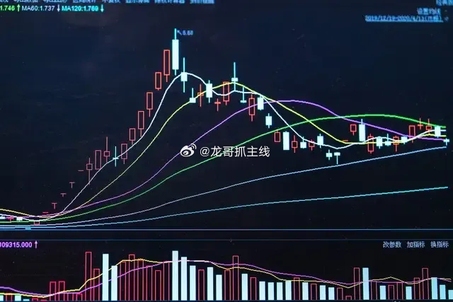 涨停后缩量不破关键位”是主力洗盘结束、主升浪将启的黄金信号，关键在缩量+不破位。