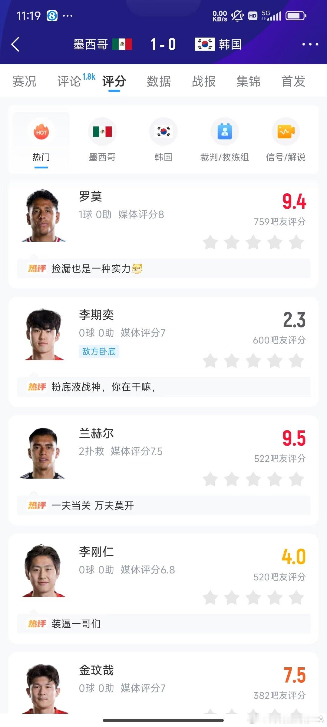 世界杯小组赛A组第2轮，墨西哥对阵韩国，比赛在墨西哥阿克伦体育场进行。 上半场，
