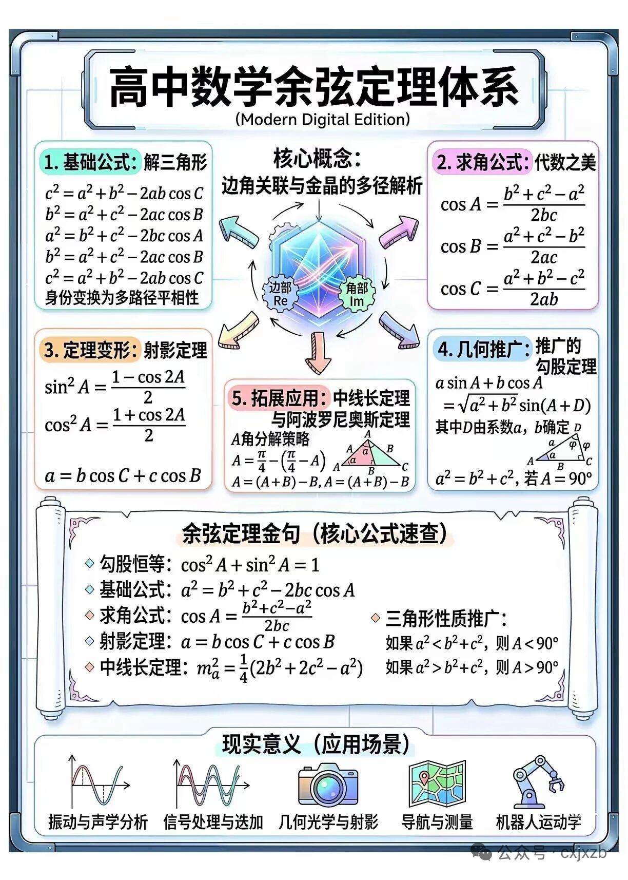 【高中数学】高中数学余弦定理