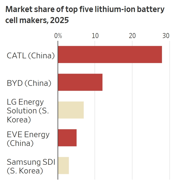 “不止稀土，中国还有三招能卡美国脖子”