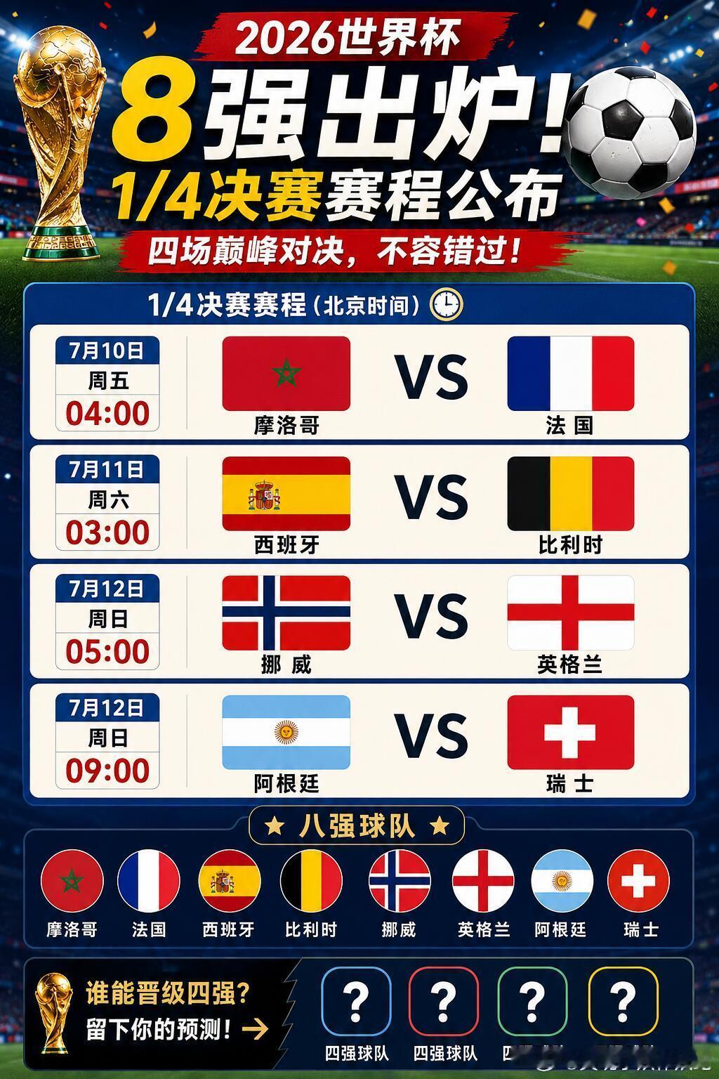 世界杯8强全部产生世界杯 随着瑞士点球击败哥伦比亚，本届世界杯八强阵容全部敲定。