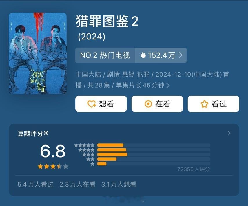 猎罪图鉴2  《猎罪图鉴2》豆瓣开分6.8，怎么没有第一部口碑好，我觉得质量是同