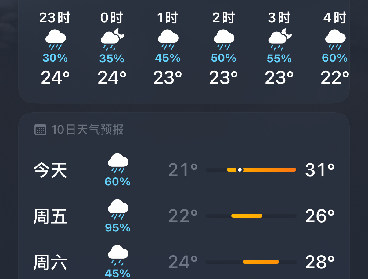 我这个ip 很适合循环这首[揣手] ​​​