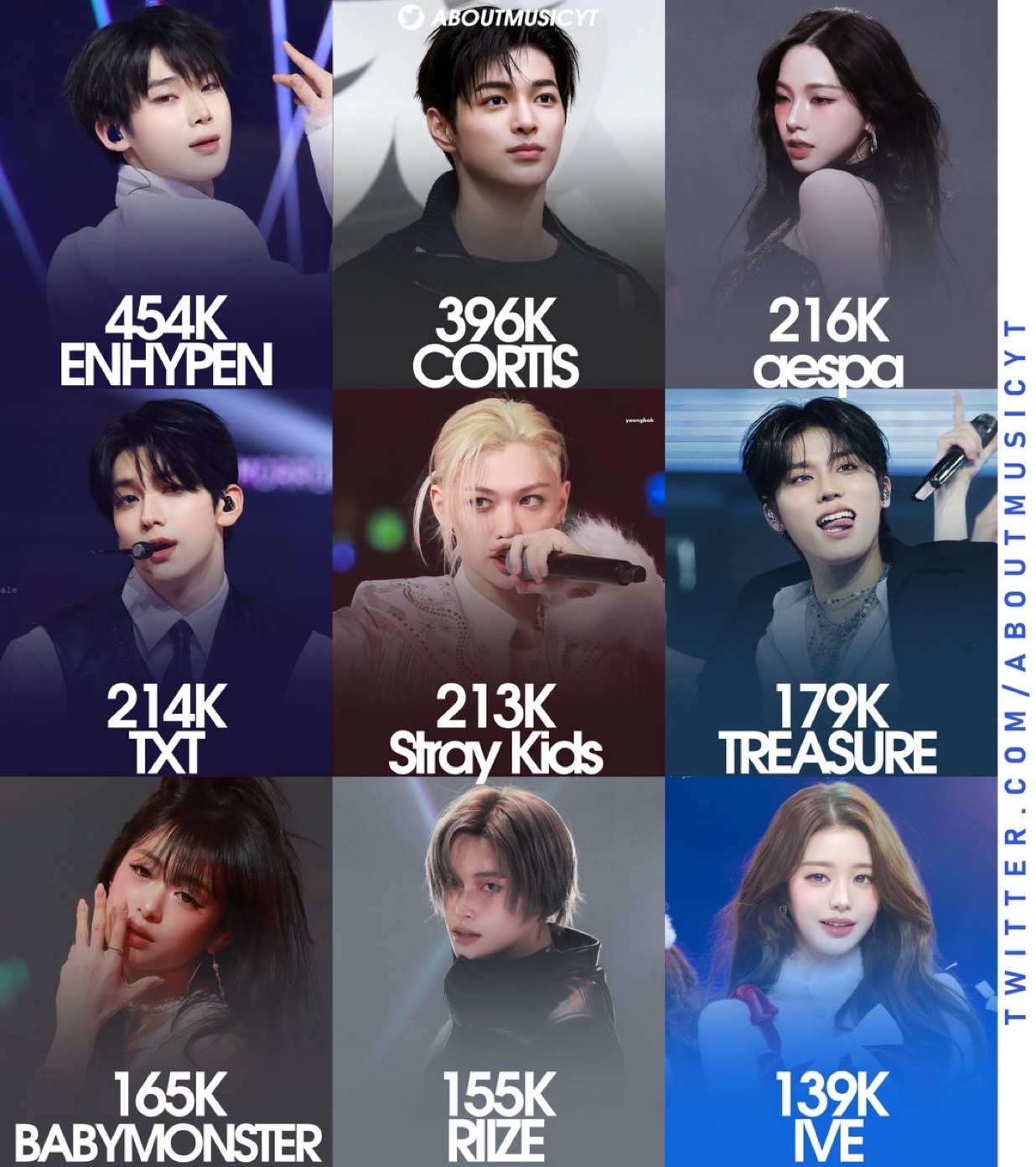 歌谣大典X流量榜 