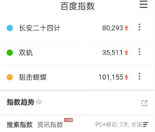 长安二十四计双轨狙击蝴蝶三部剧百指成毅长安二十四计虞书欣双轨百指 成毅长安二十四
