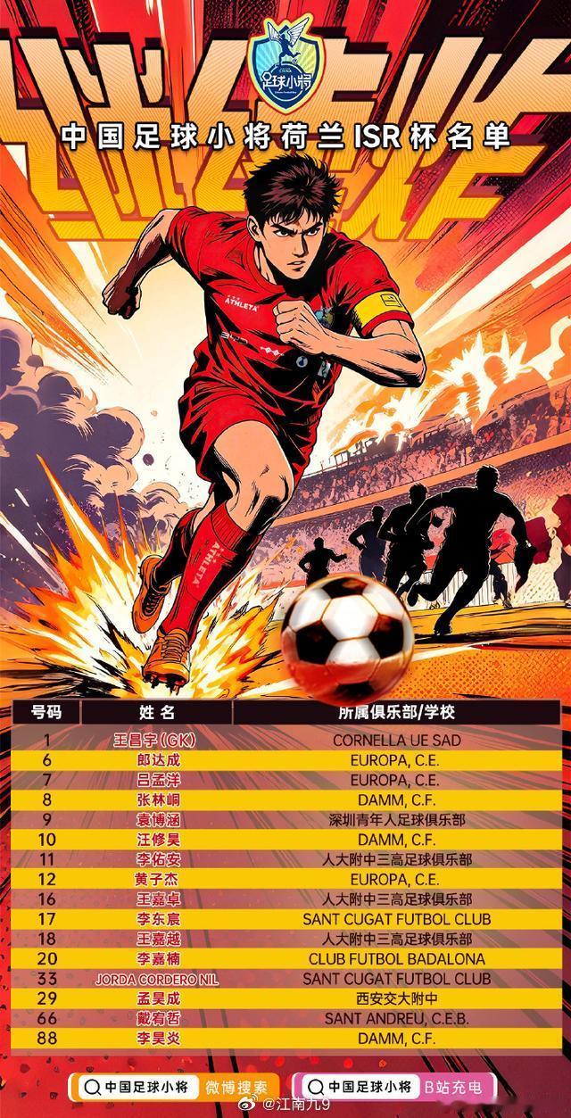 中国足球小将“中国足球小将”并非一个传统意义上的足球学校或俱乐部梯队，而是一个由