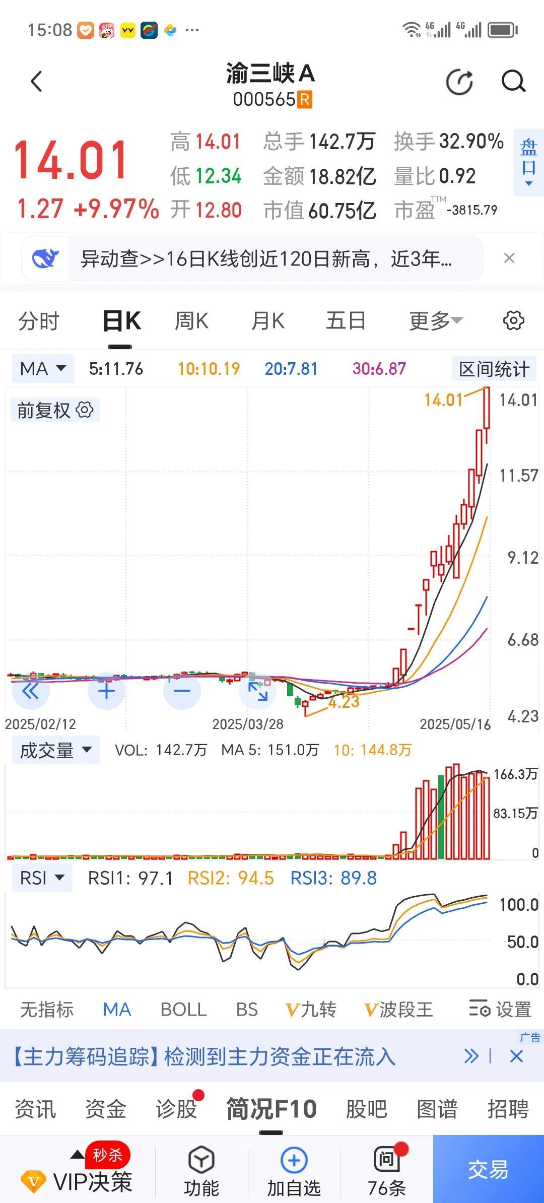 渝三峡A，其实只是在A股主板市场发行上市，并没有发行什么B股或港股！
     