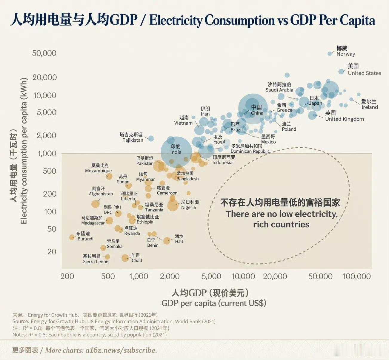 分享图片 ​​​