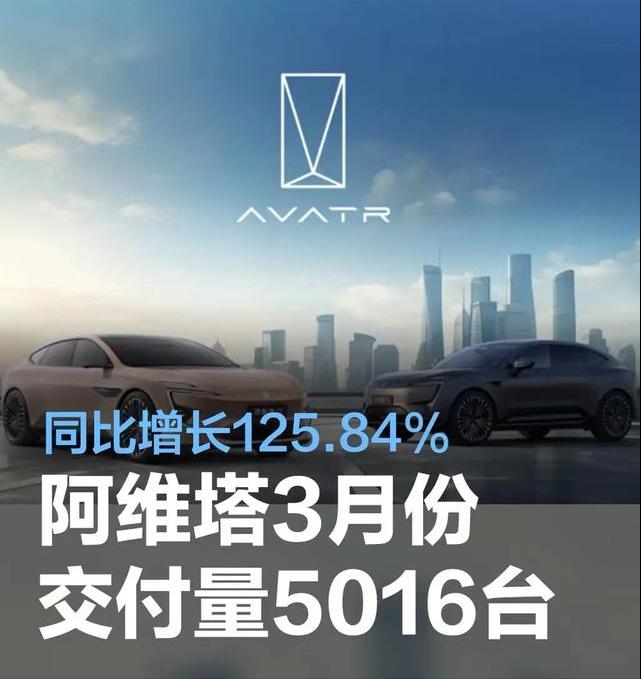 #阿维塔3月份交付量5016台，同比增长125.84%#
近日，阿维塔公布3月份