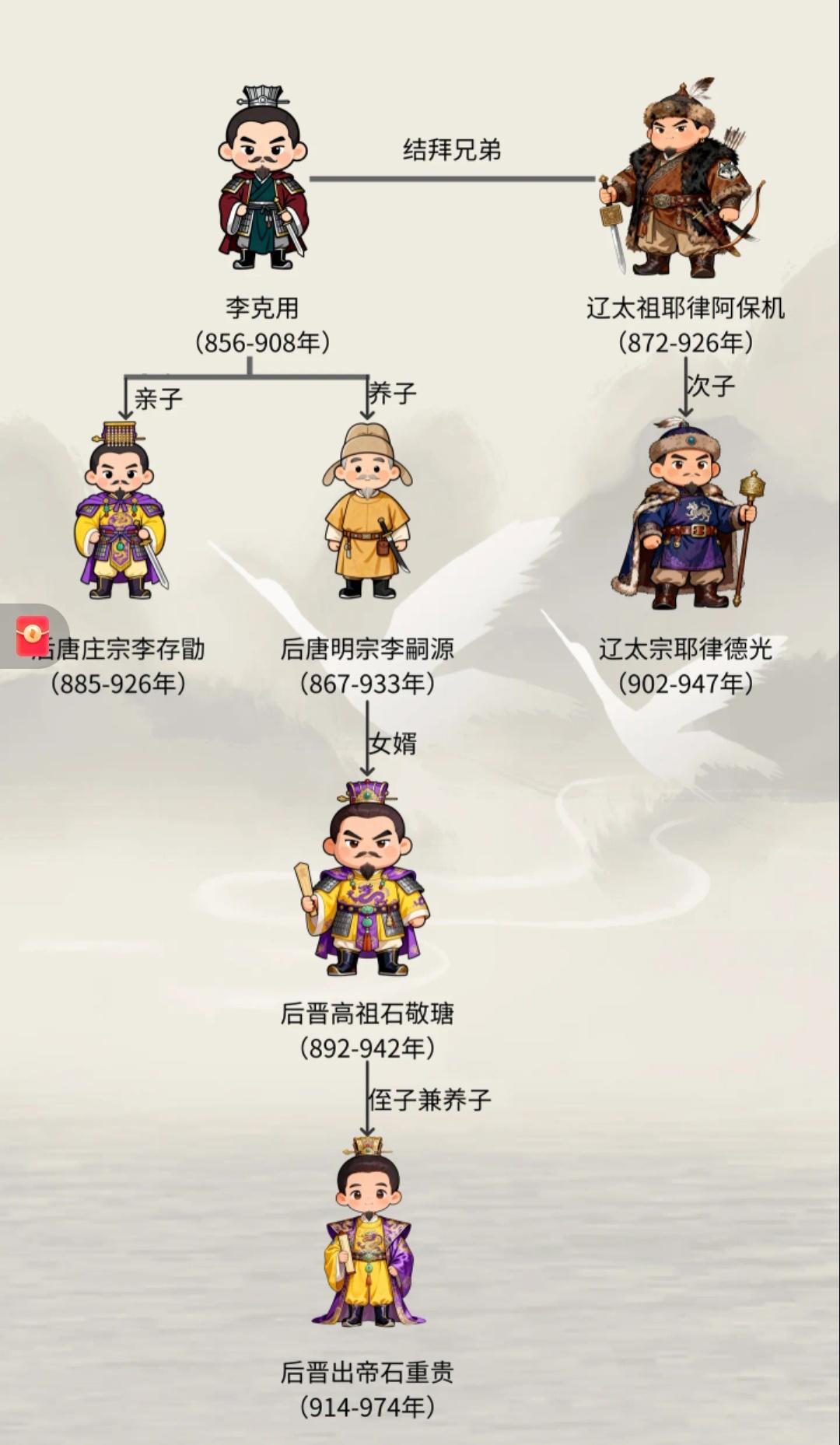 按照人伦关系，石敬瑭确实是耶律德光的儿子，自称儿皇帝没错啊，为什么被骂了2000