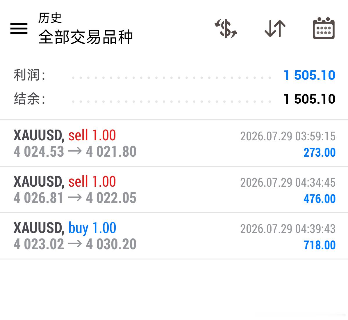 月尾行情也是很不错的，早上短线三连！拿下1500🔪 