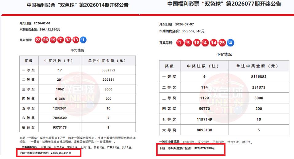 新规之下，双色球与大乐透的变化，若是不比则罢，一比便令人惊叹。双色球新规实施后的