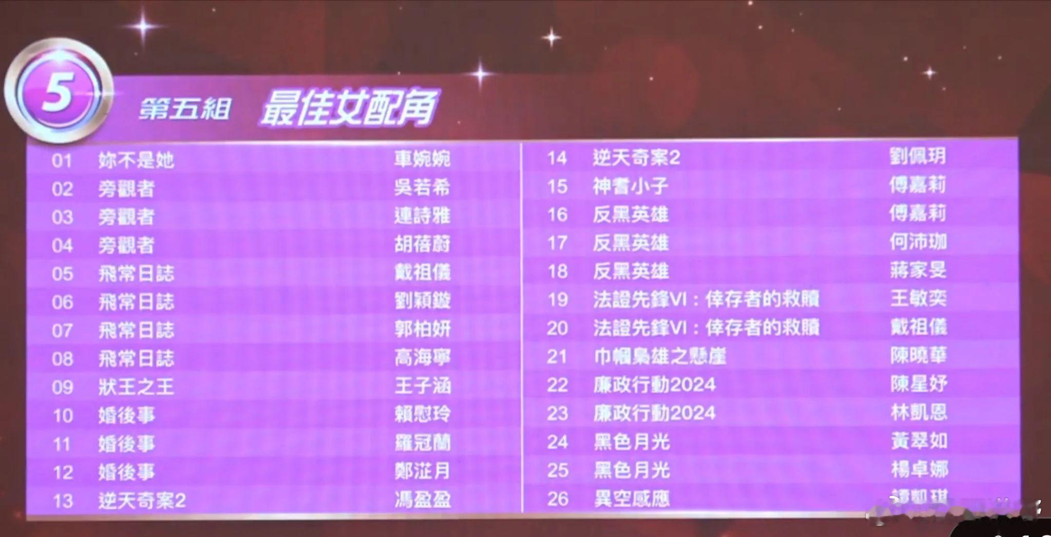 萬千星輝頒獎典禮2024提名名單丨最佳女配角 