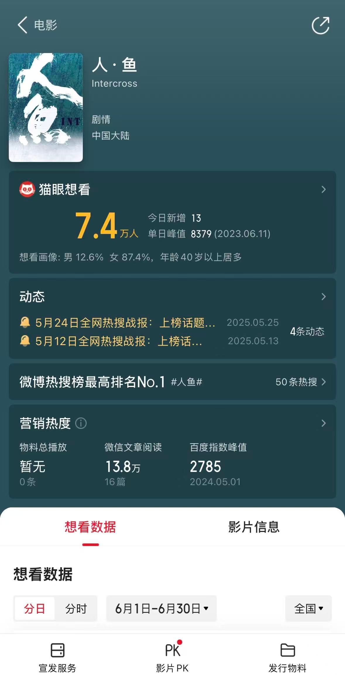 电影人鱼立项人鱼剧情简介 国家电影局发布 2026 年 5 月下全国电影剧本梗概