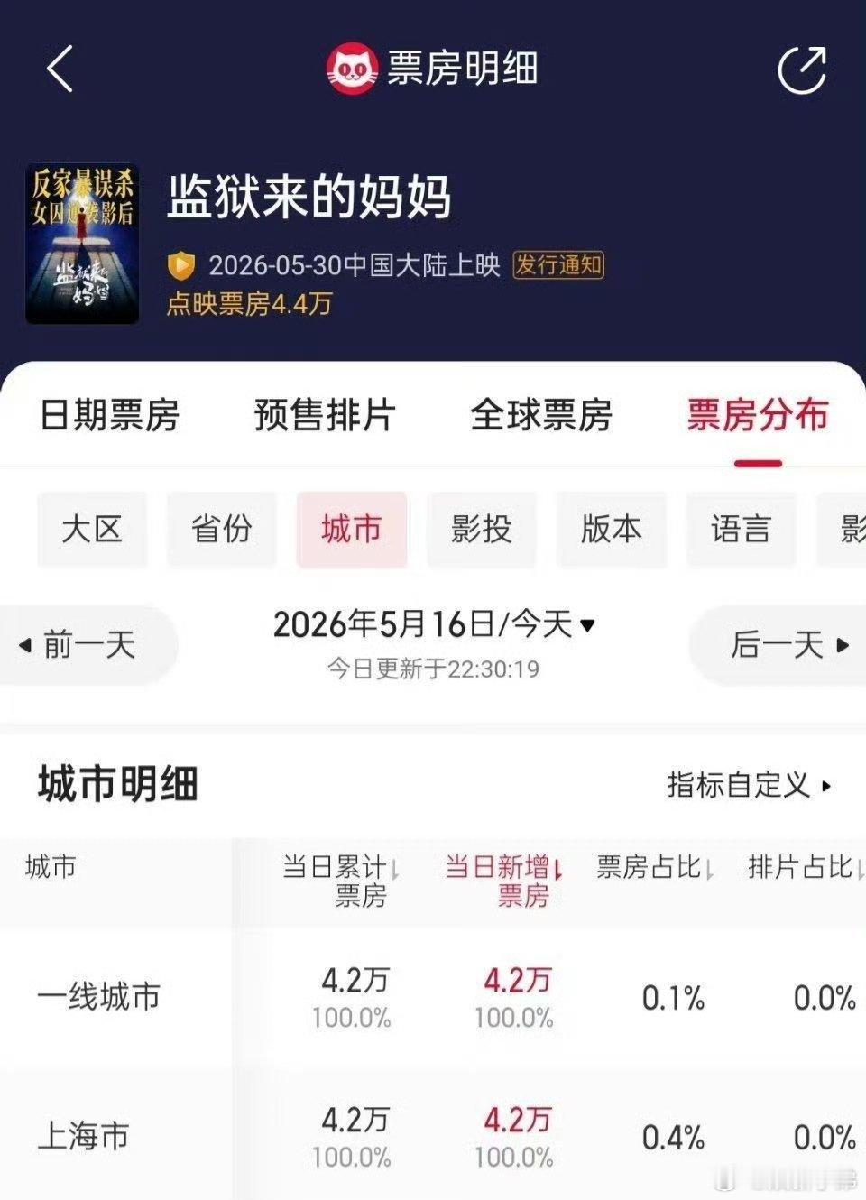 监狱来的妈妈这电影竟然开始点映了，这么多网友抵制，还能正常上映吗？？？？？监狱来