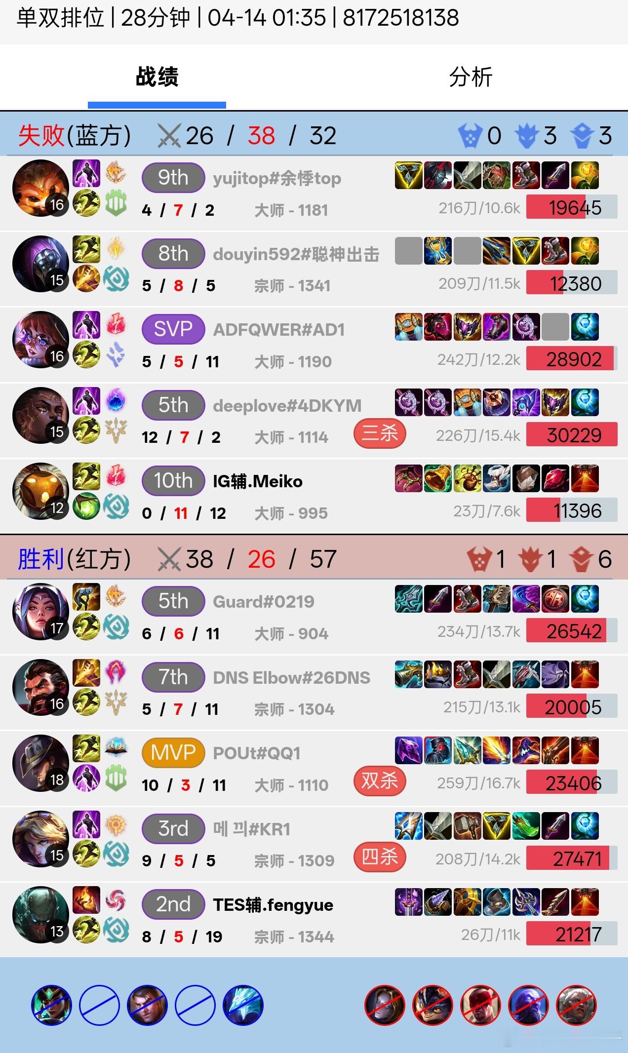 才反应过来，Meiko凌晨跟fengyue韩服排位撞车时选巴德被派克弄了今天第一