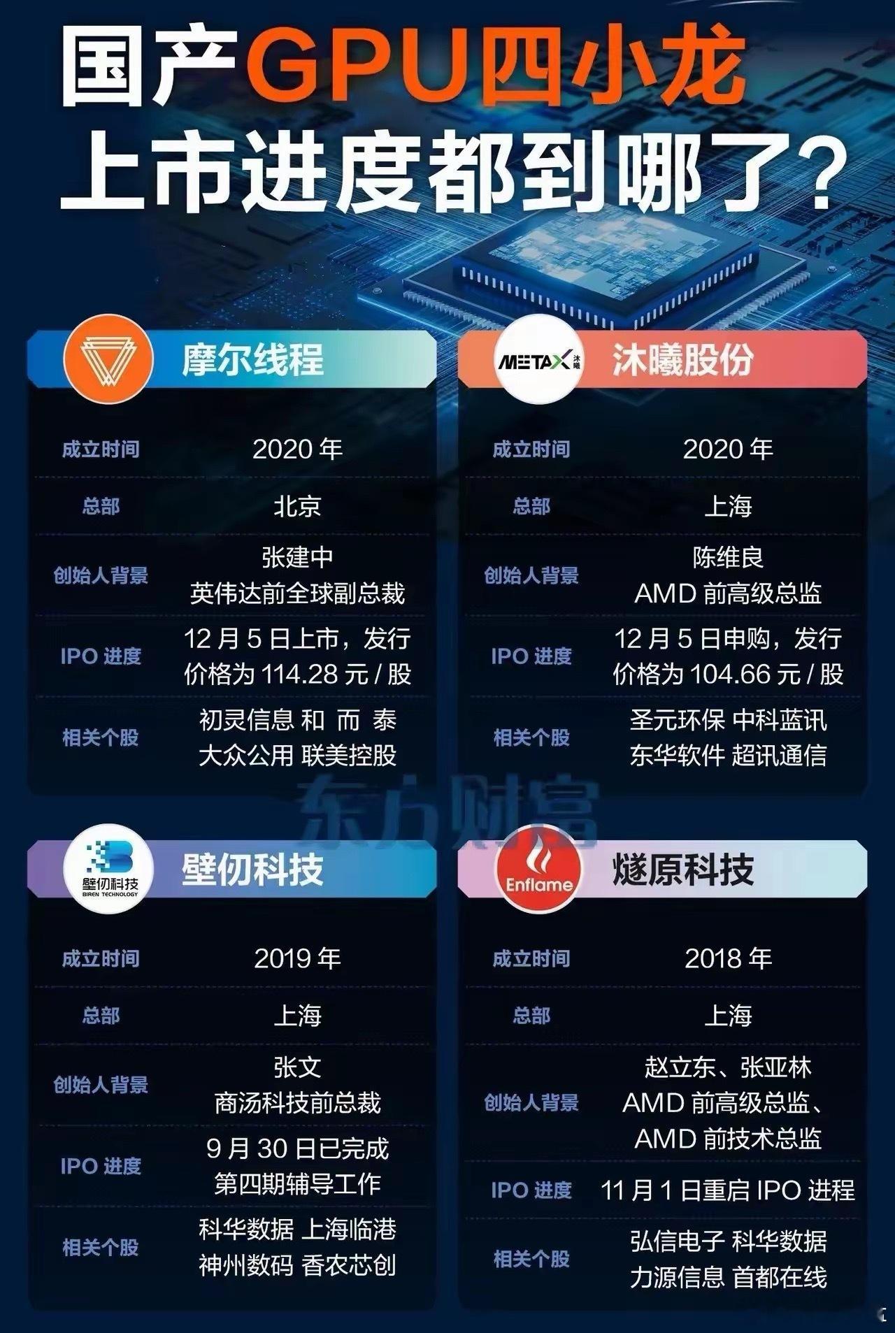 科技依然是主线，明年还是主线？全球芯片短缺加剧，芯片价格还要上涨，中国科技依然持