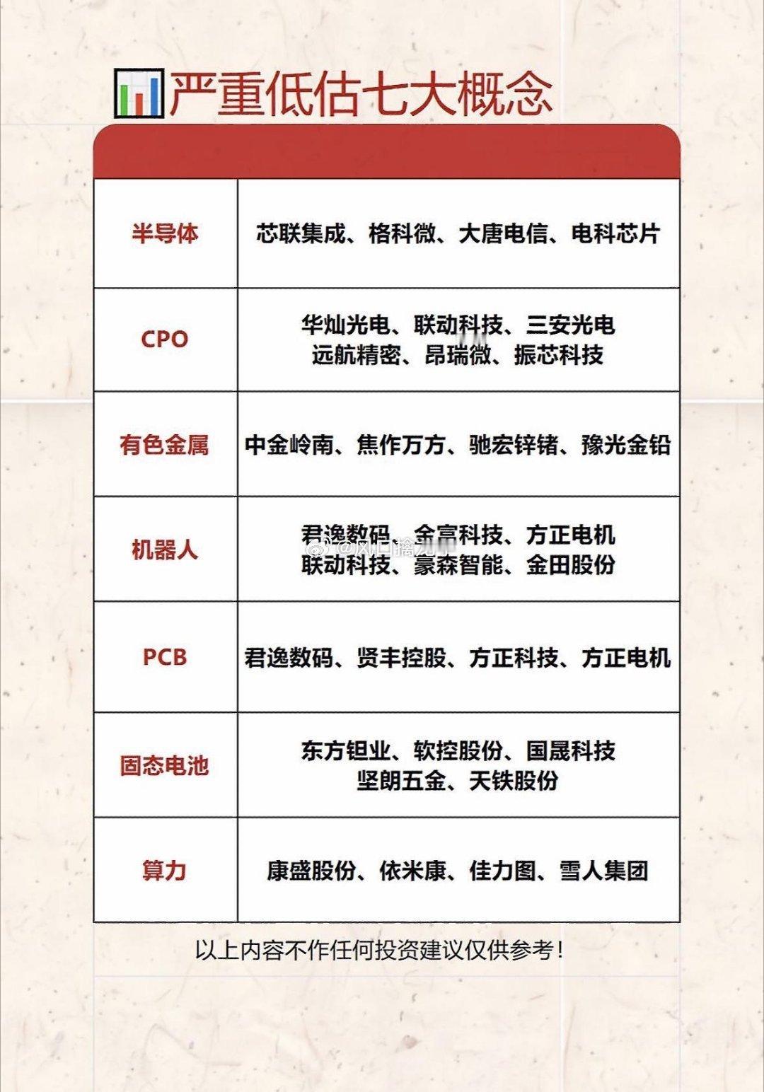 七大概念严重低估！半导体·算力·机器人集体登场🔥宝藏方向收好题材逻辑整理，不构