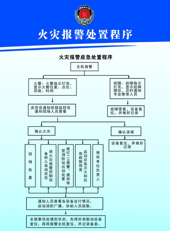 应急处置“五个第一”：中控值班员必背的救命流程
在日常消控值守与安保培训中，最常