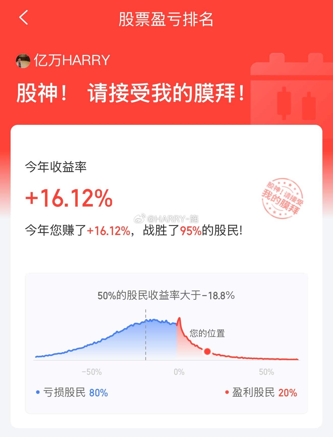今年还剩16%利润到年底能稳住10%以上我就满足了股票[超话]  ​​​