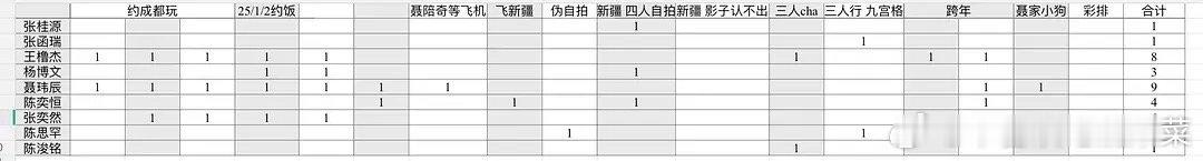 tg左奇函相册小四四出现次数汇总 