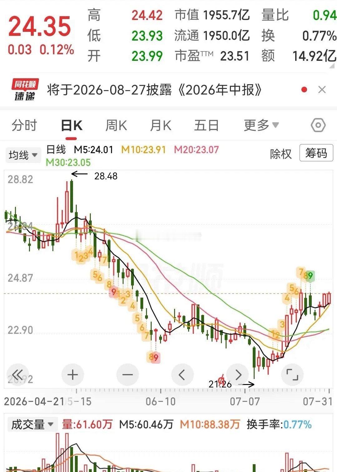 周末股市利好消息及受益板块政策利好：国常会强调有效扩大国内需求，并推进“六张网”