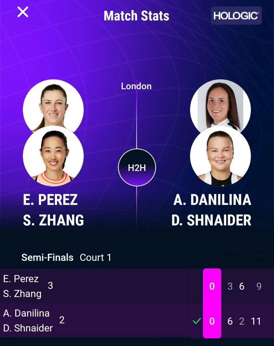 WTA500伦敦草地赛，3号种子张帅/佩雷兹3-6、6-2、9-11遗憾不敌2号