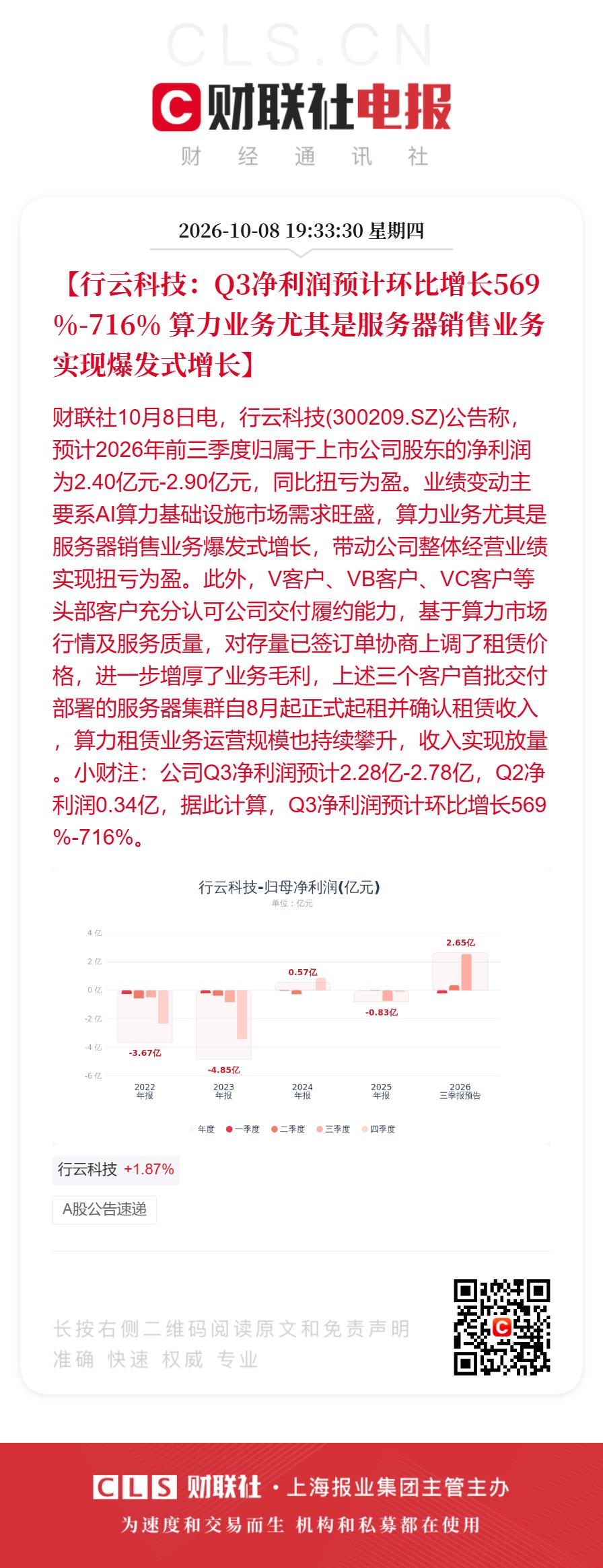 超预期！行云科技业绩暴增超7倍，但可能会跌停

2026年第三季度业绩预告正式开