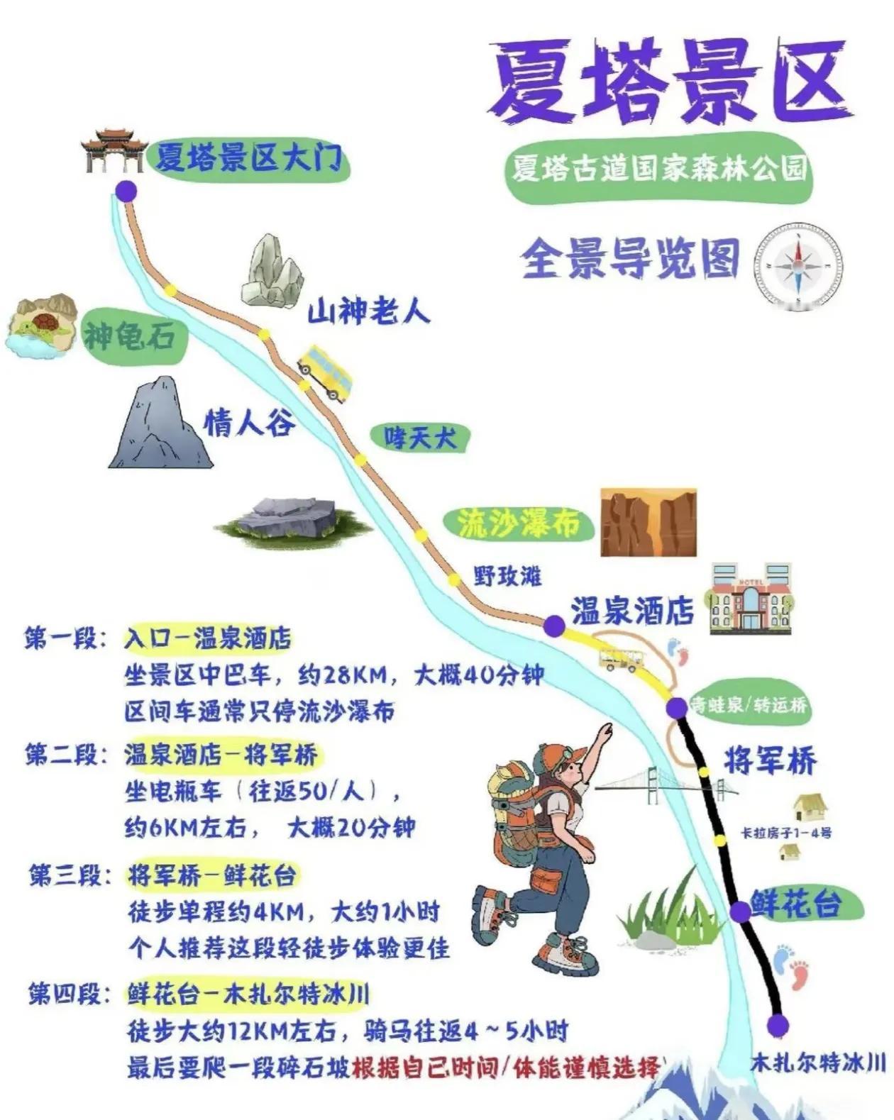 夏塔景区～游览路线图[比心]