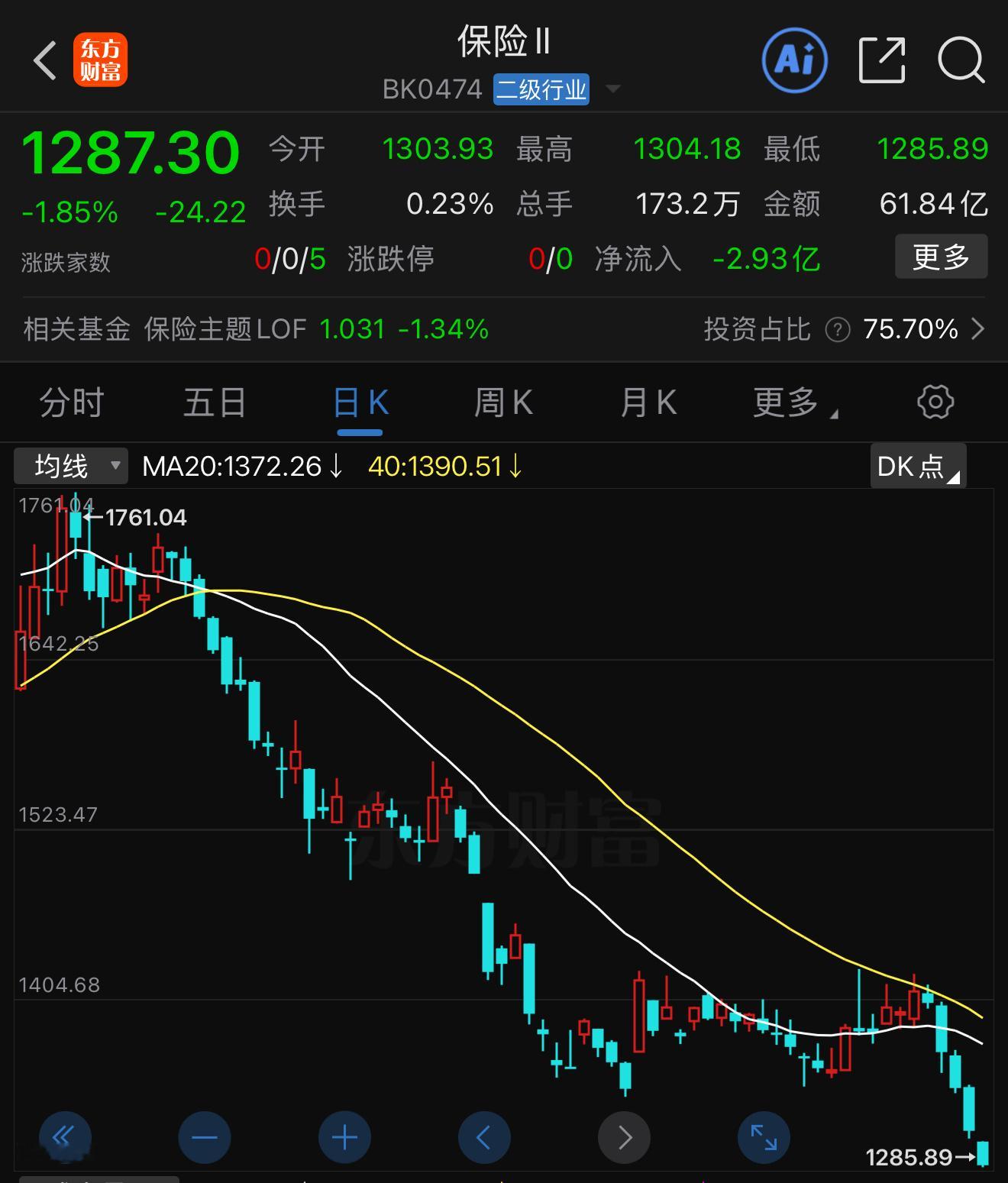你以为调整：小登调整，老登补涨实际的调整：砍掉老登，追高小登