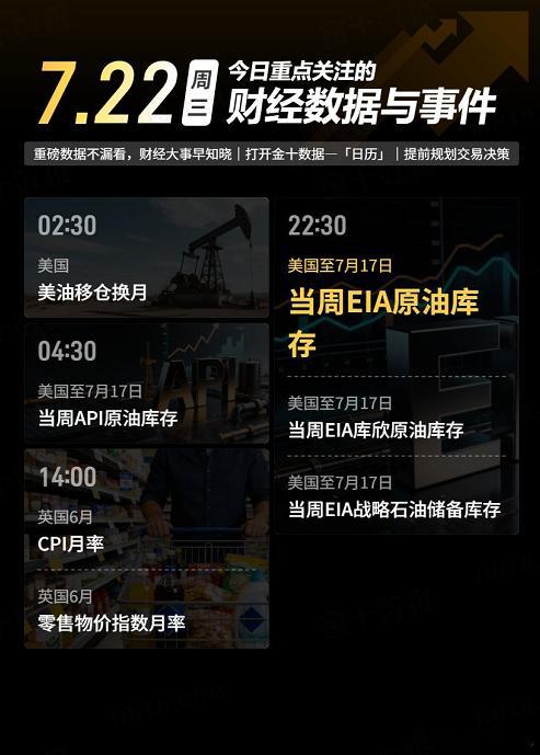 今日重点关注的财经数据与事件：2026年7月22日 周三① 02:30 美油移仓
