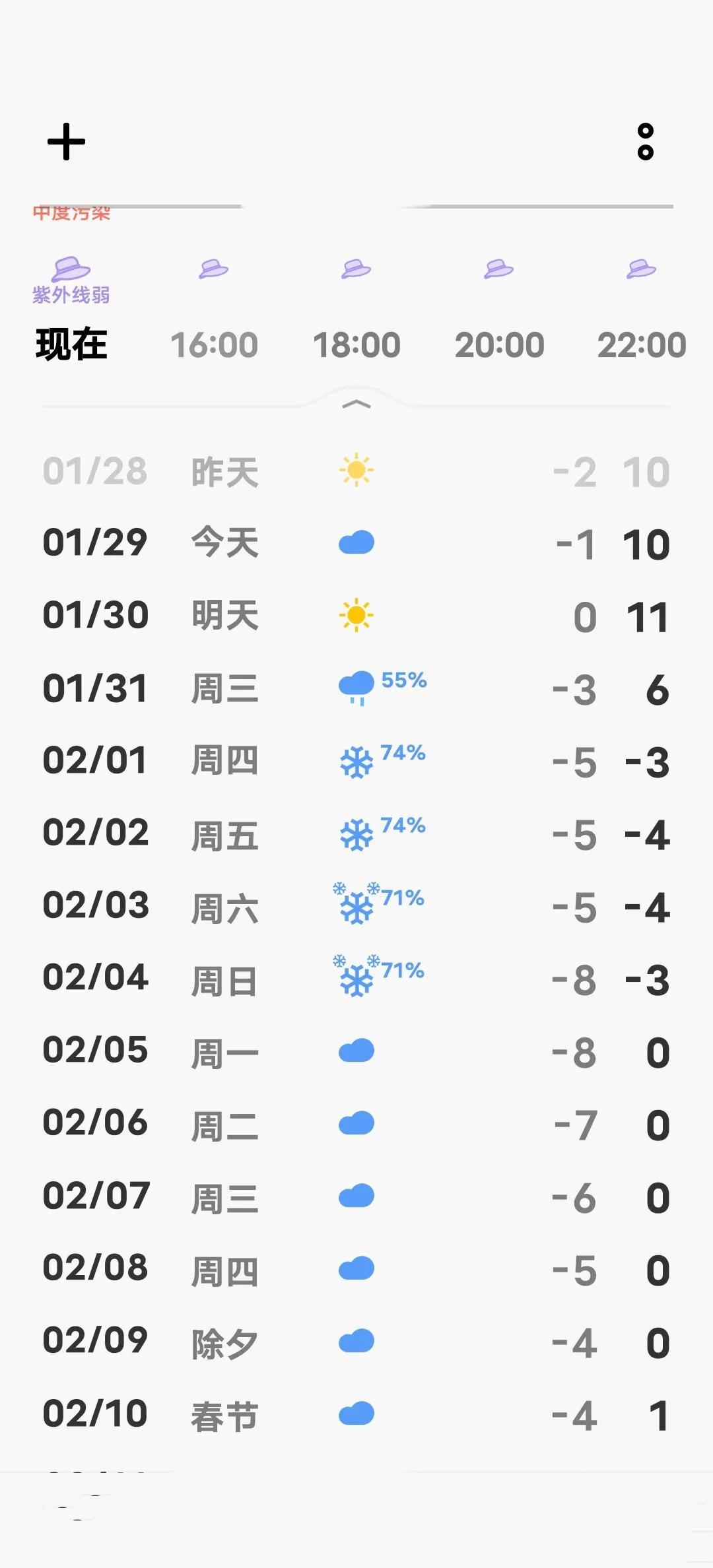 坐标河南许昌，马上迎来大雪天，今天赶紧把萝卜多弄点，春节要吃萝卜馅饺子，我的最爱