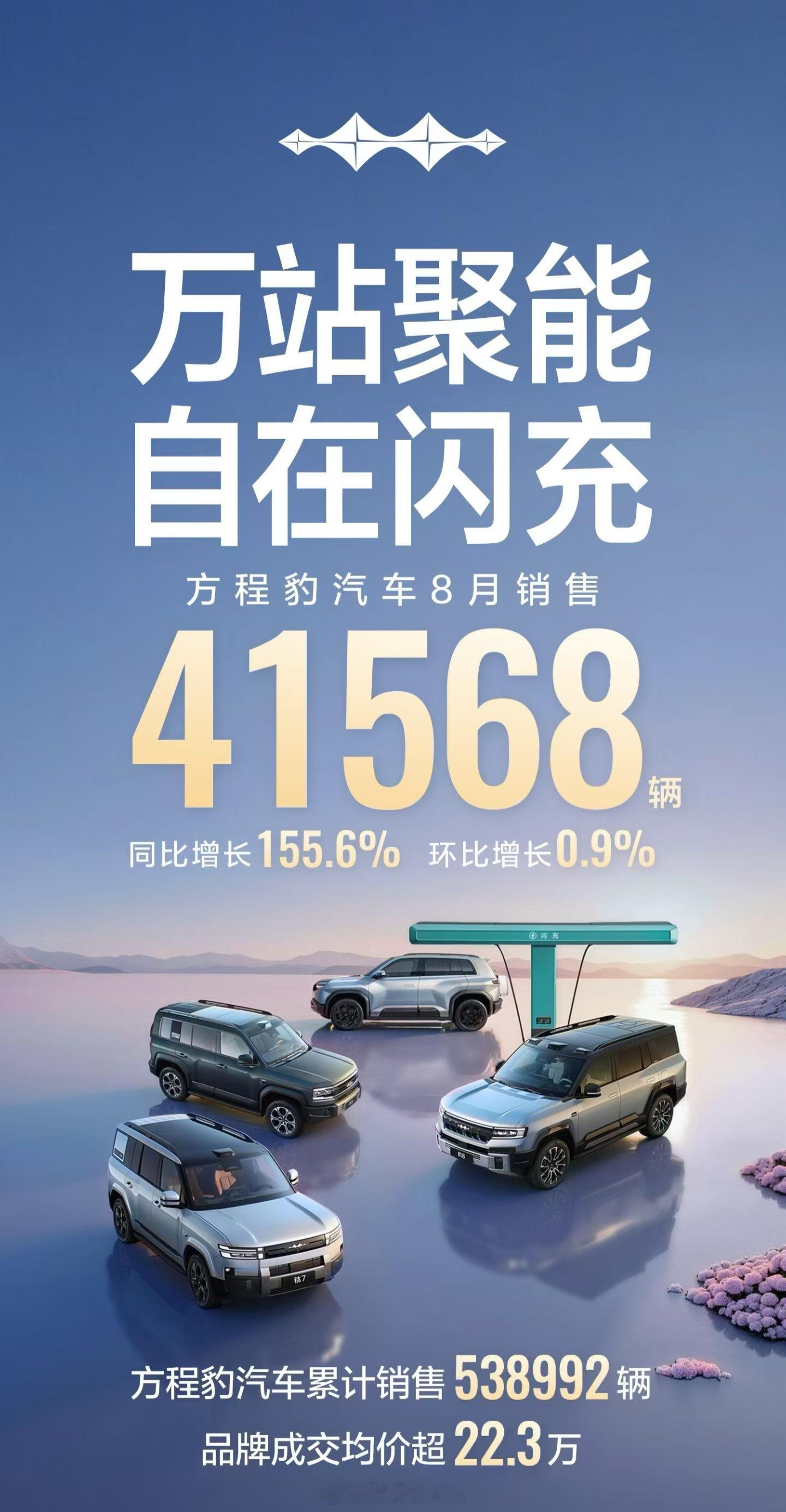 比亚迪8月销量超44万辆车市整体下滑但比亚迪逆市上涨，海外的收入占比超过50%，